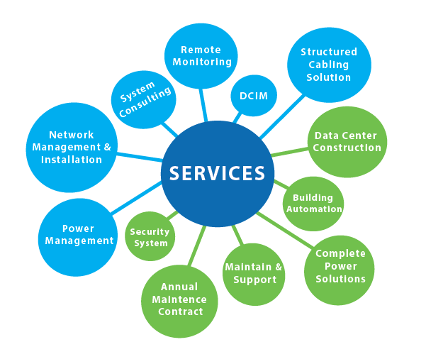 services